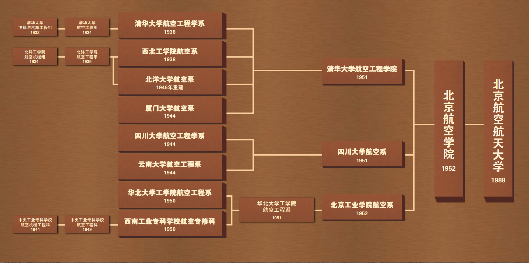 南宫NG·28(中国集团)相信品牌实力有限公司